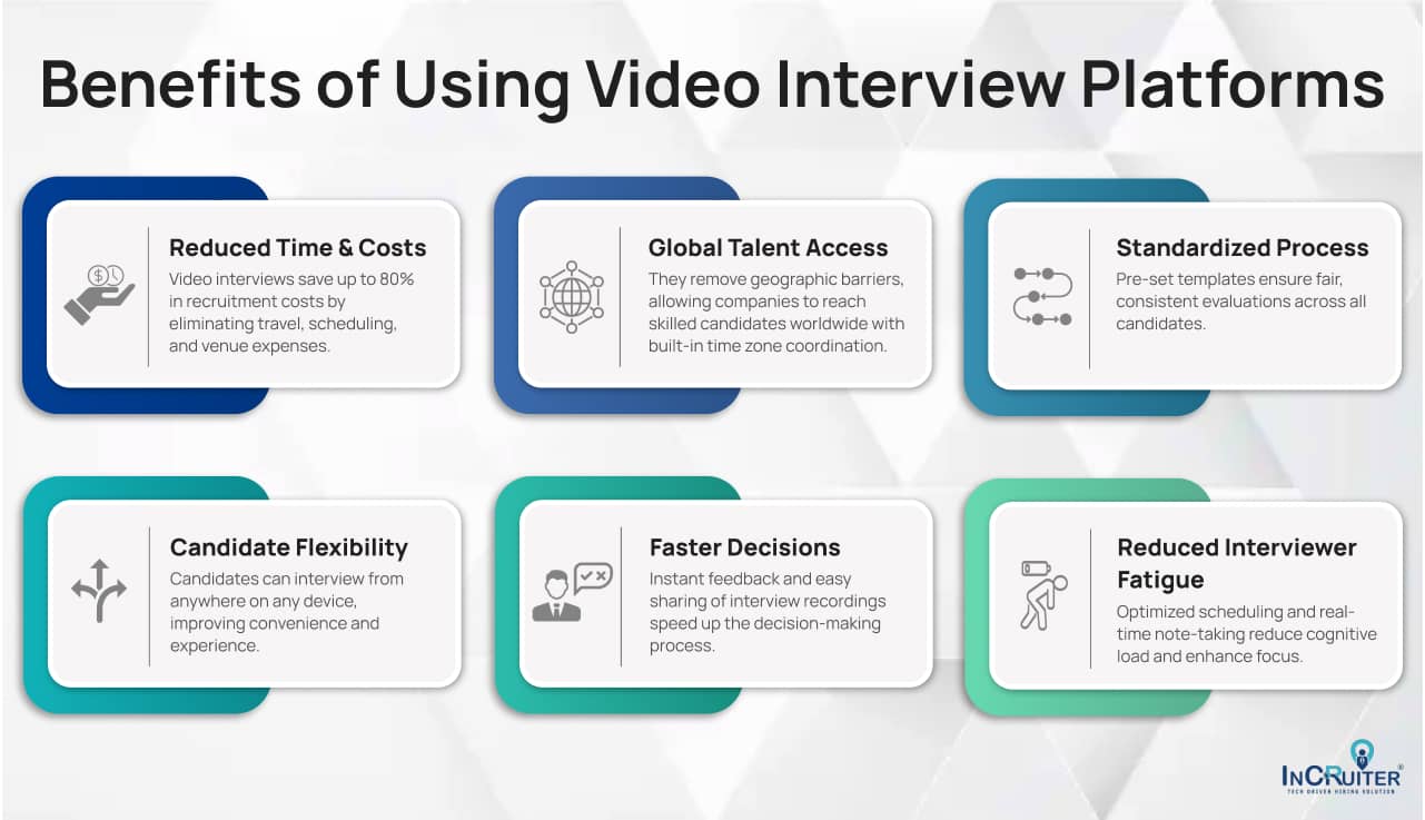 Infographic detailing benefits of video interview platforms: reduced costs, global access, standardization, flexibility, faster decisions, and less fatigue.