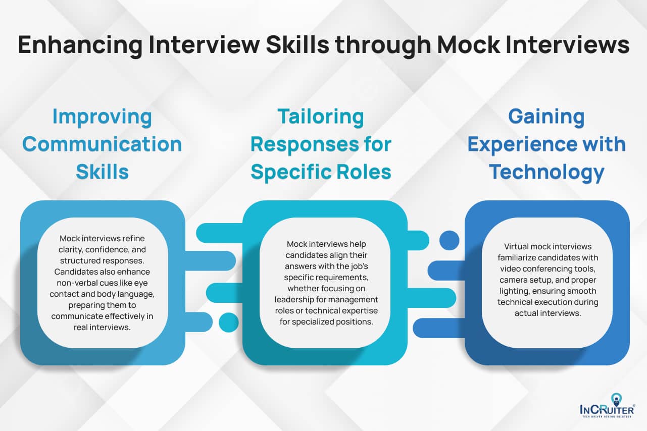 Infographic on enhancing interview skills with mock interviews: improve communication, tailor responses, and gain tech experience.