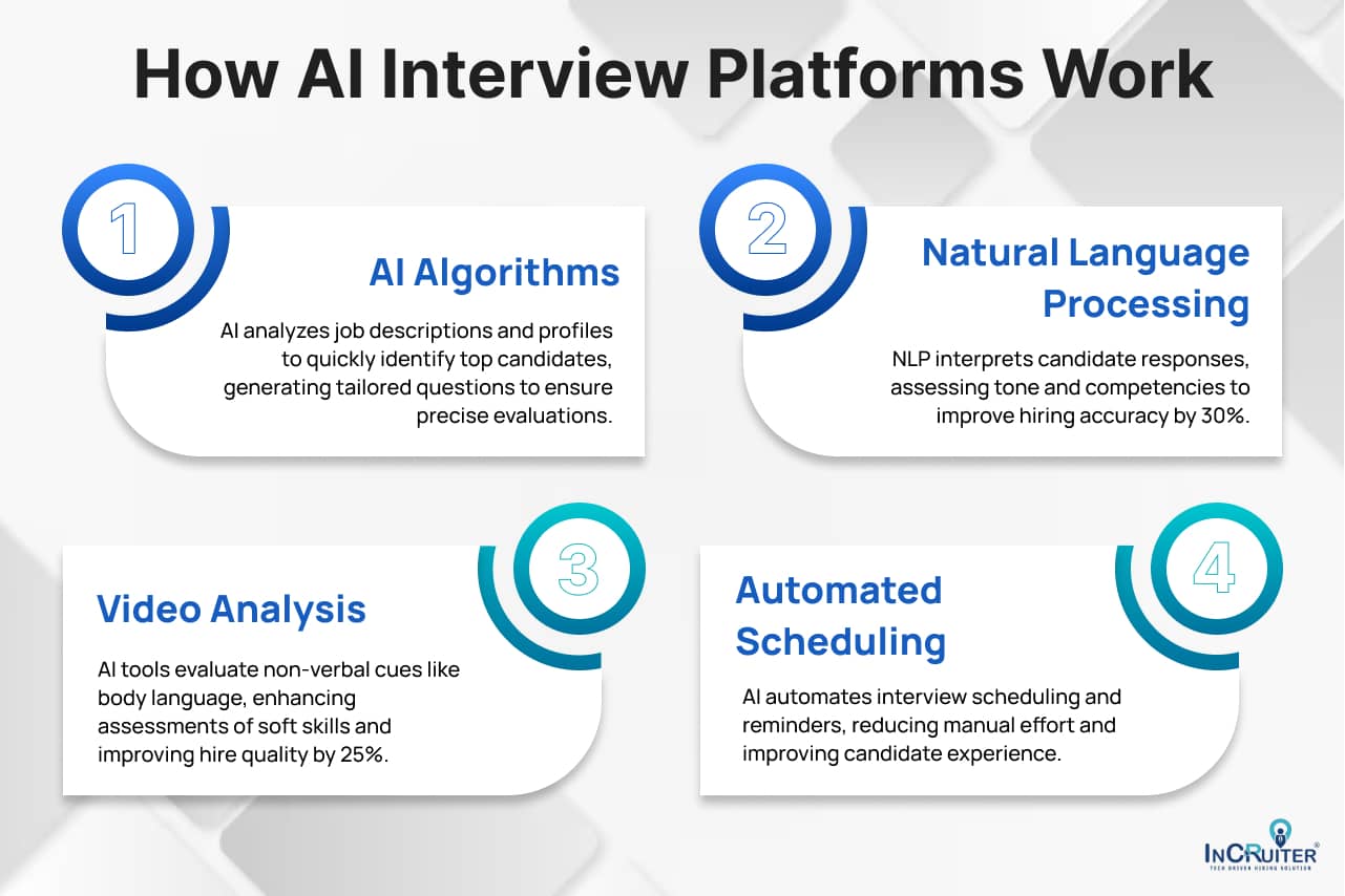 Infographic explaining how AI-powered recruitment tools like algorithms, NLP, video analysis, and scheduling works.