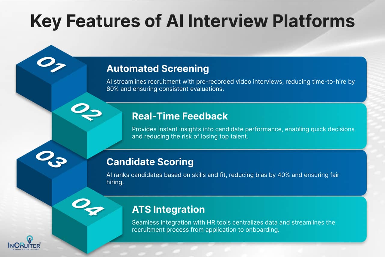 Infographic highlighting key features of AI interviews like automated screening, real-time feedback, candidate scoring, and ATS integration.