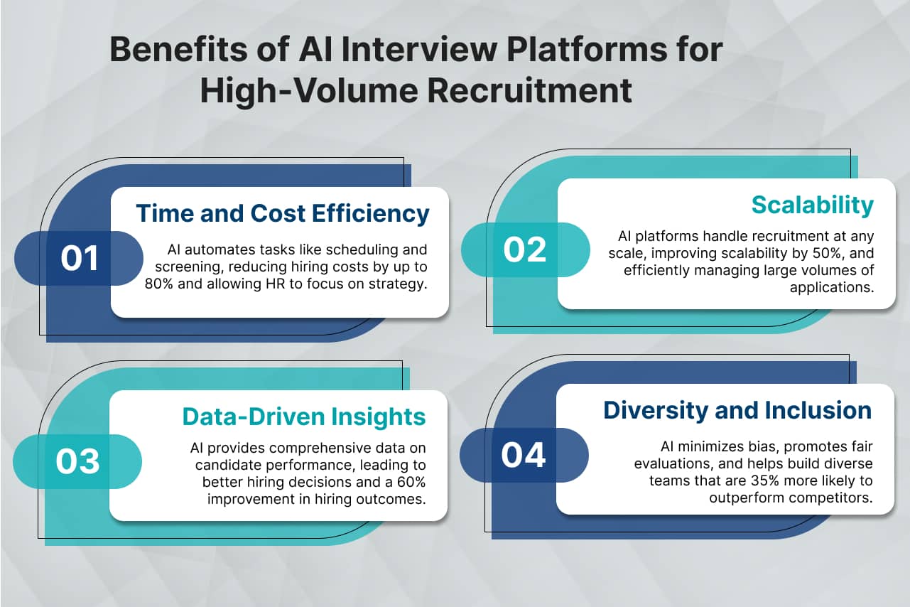 Infographic showcasing benefits of AI Interviews cost efficiency, scalability, data-driven insights, and promoting diversity in hiring.