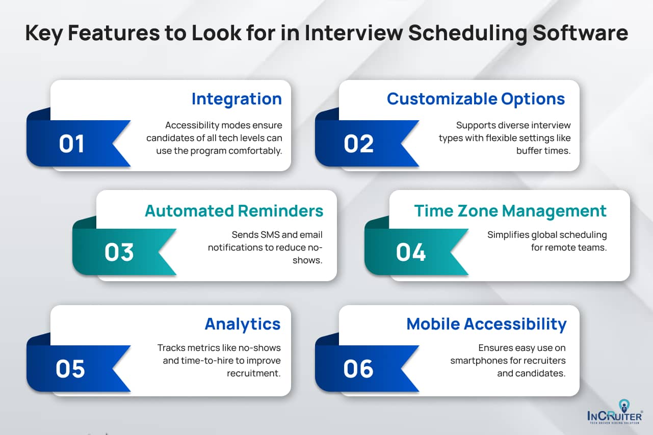 Infographic listing key features like integration, customization, reminders, time zone management, analytics, and mobile accessibility.