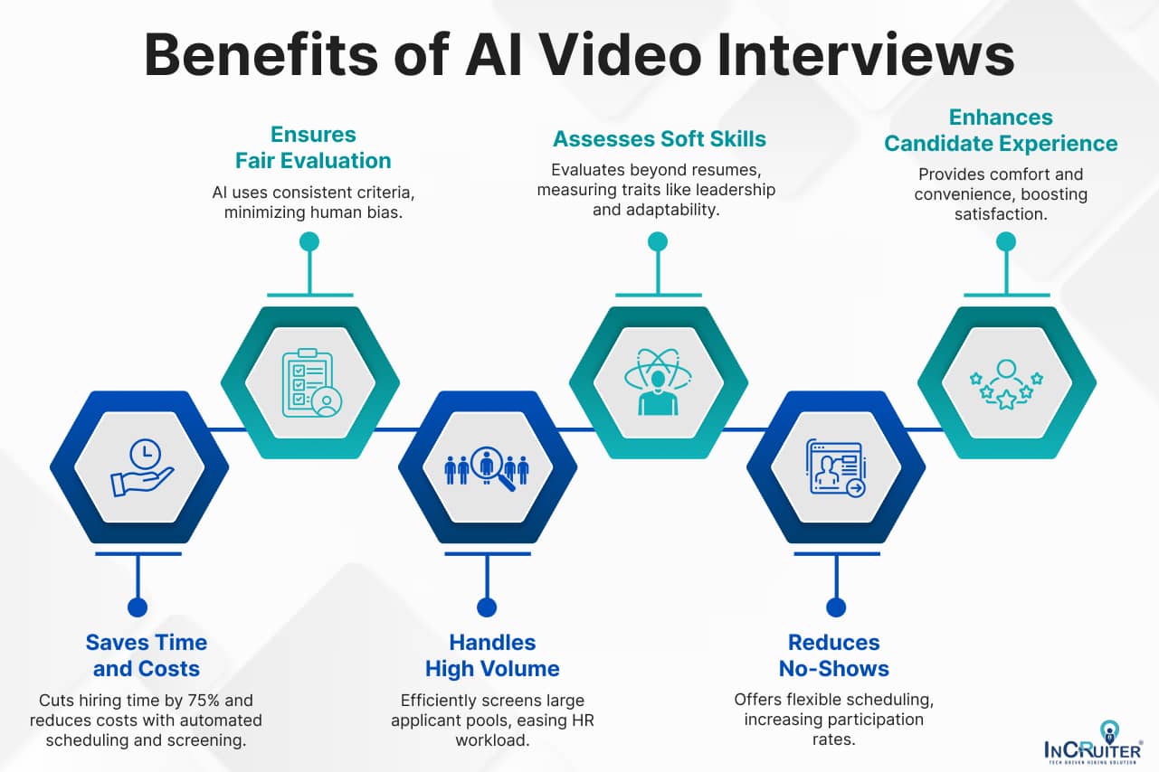 Infographic showcasing benefits like fair evaluation, soft skills assessment, enhanced candidate experience, and reduced costs.