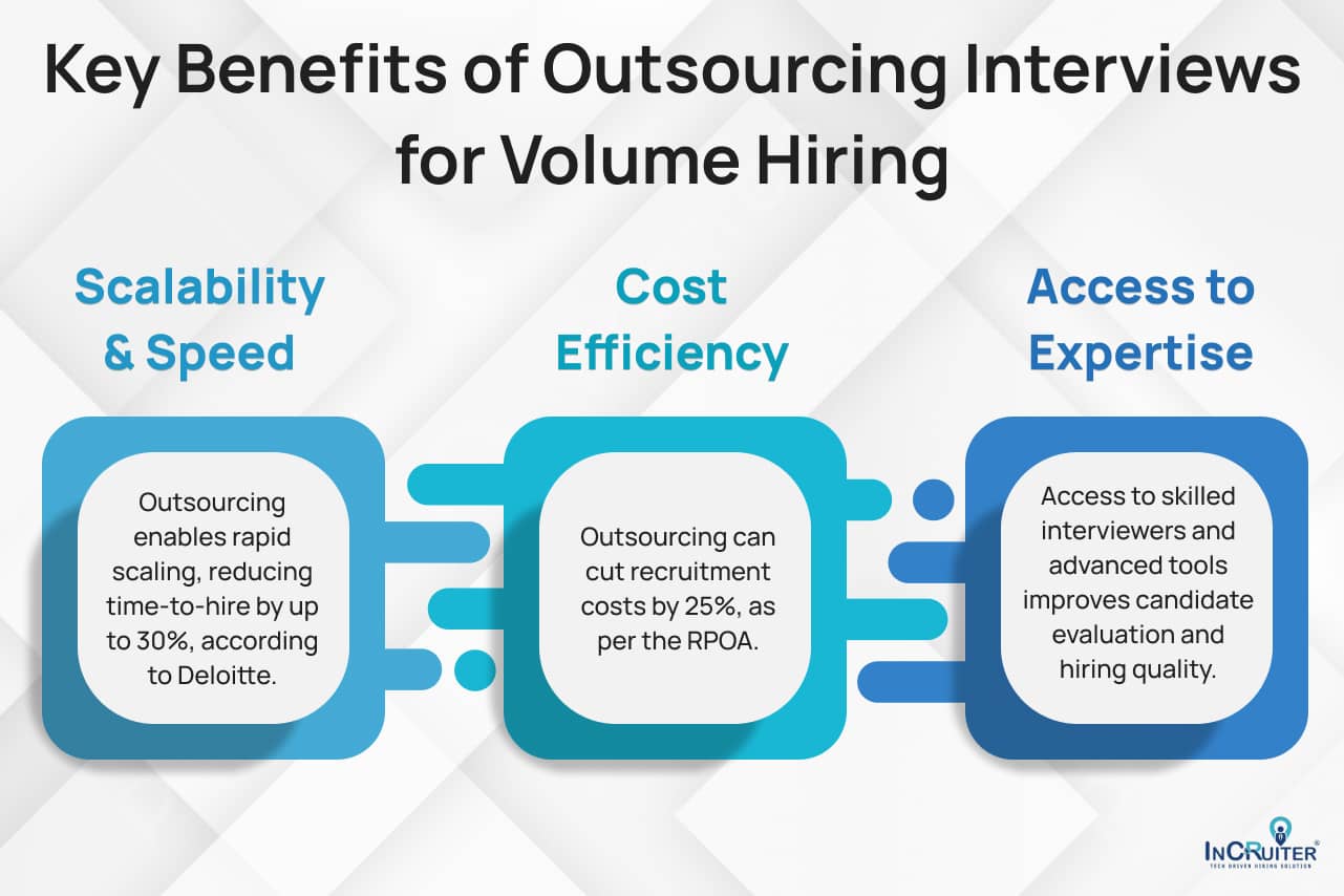 An infographic showing key benefits of Outsourcing Interviews for volume hiring