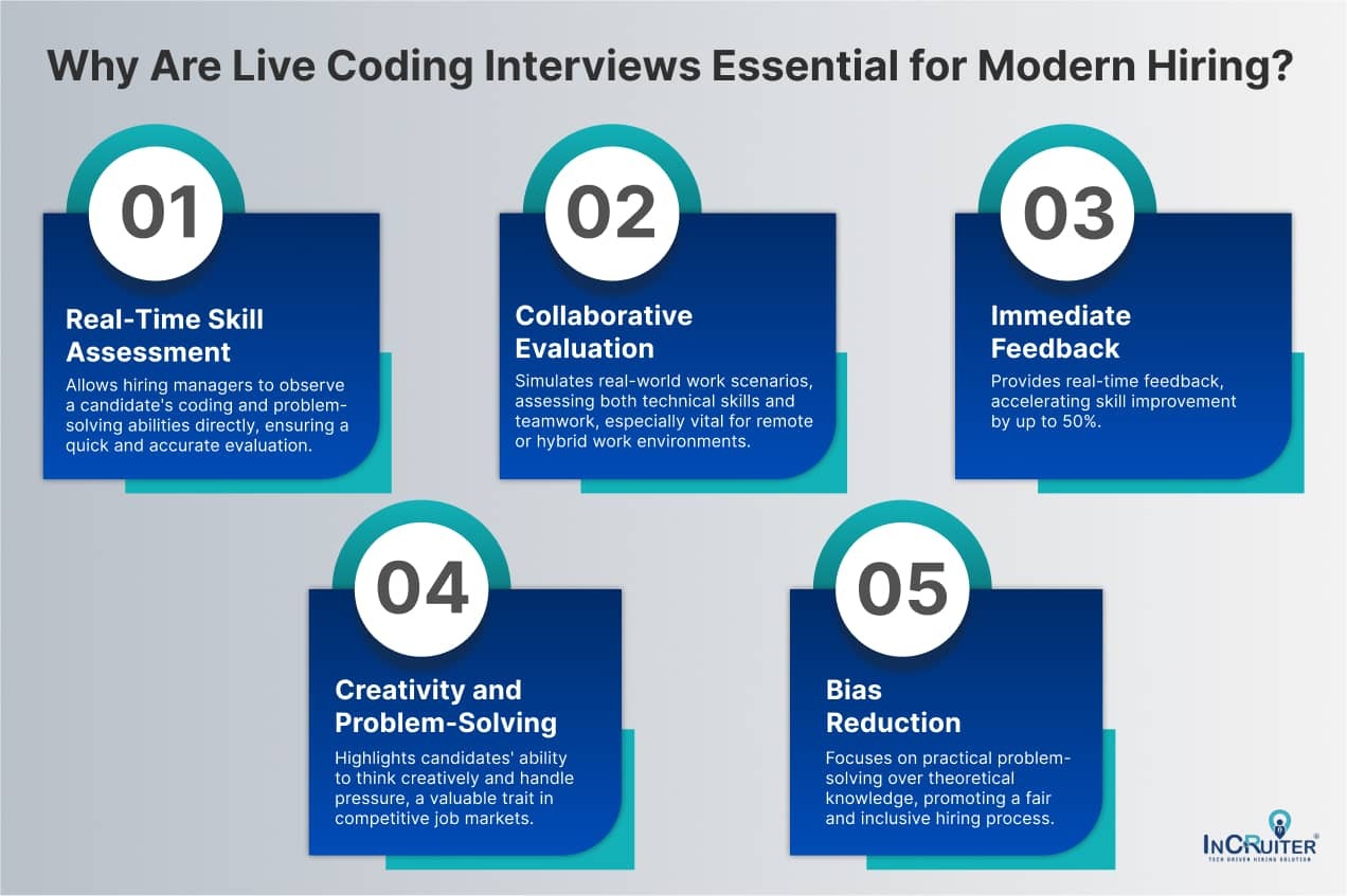 Infographic highlighting key benefits of Live Coding Interviews like real-time assessment, collaborative evaluation, feedback, creativity, and bias reduction.