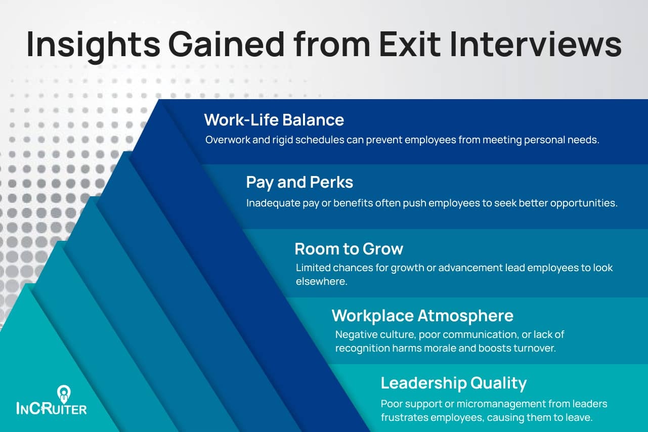 Infographic listing key insights gained from exit interviews, including work-life balance, pay concerns, growth opportunities, and leadership quality.