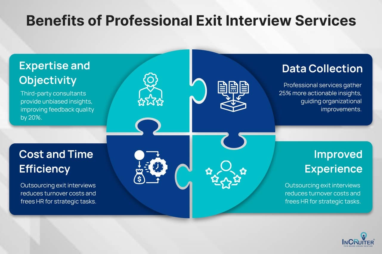 Infographic highlighting benefits of professional Exit Interview Services expertise.