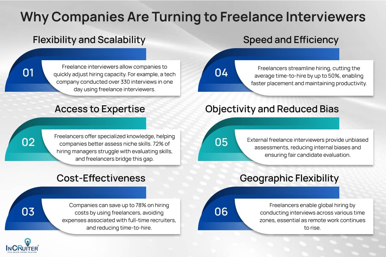 Infographic highlighting the reasons why companies are turning to freelance interviews for flexibility, cost-efficiency, expertise, and reduced bias in hiring.