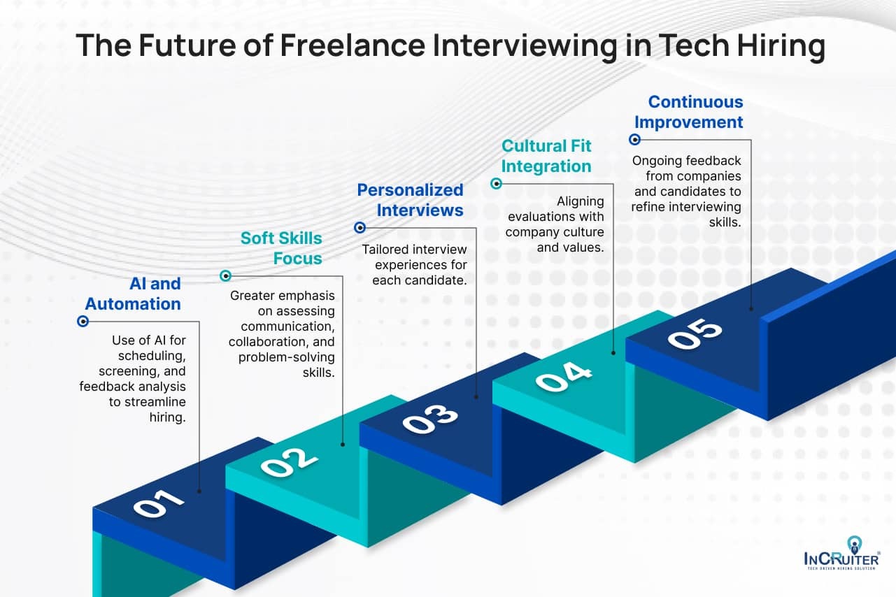 Infographic highlighting the reasons why companies are turning to freelance interviews for flexibility, cost-efficiency, expertise, and reduced bias in hiring.