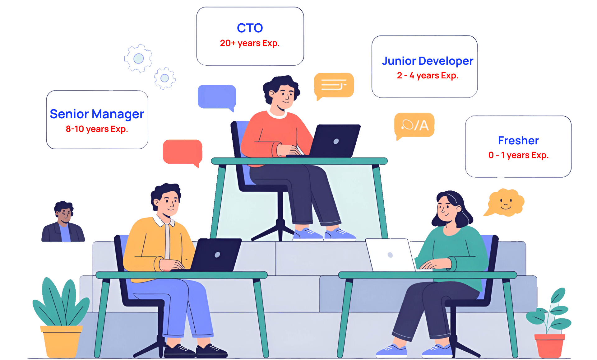 Practice Interviews For All Experience Levels