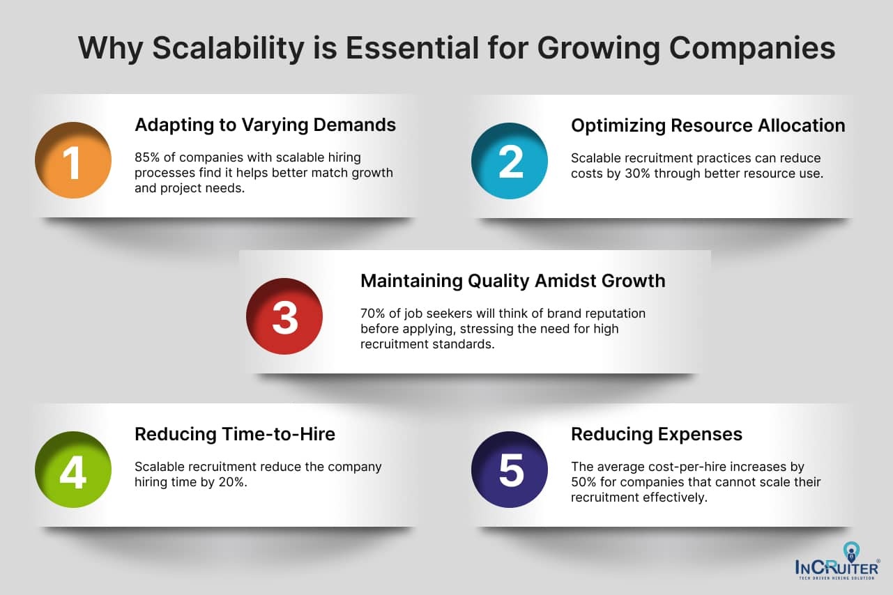 Infographic highlighting Why Scalability is Essential for Growing Companies.