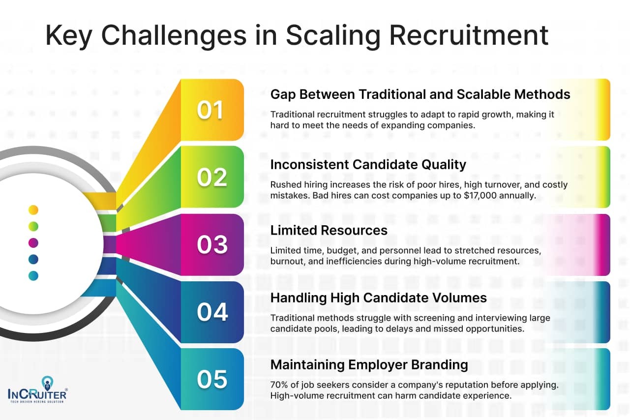 Infographic outlining Challenges of Traditional Recruitment Methods.