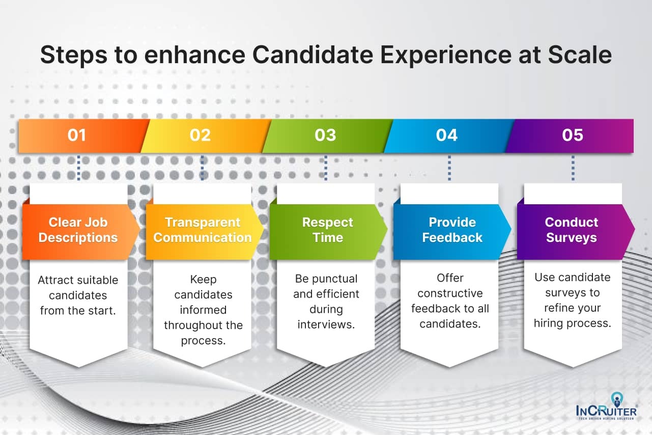 An infographic showing steps to enhance candidate experience at scale