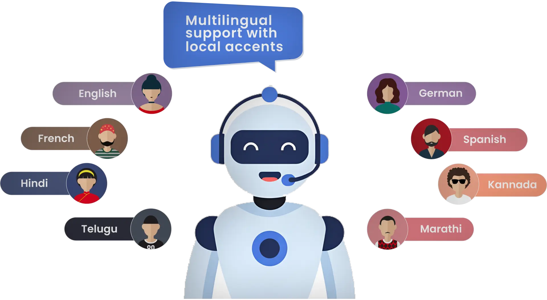 Multilingual support with local accents